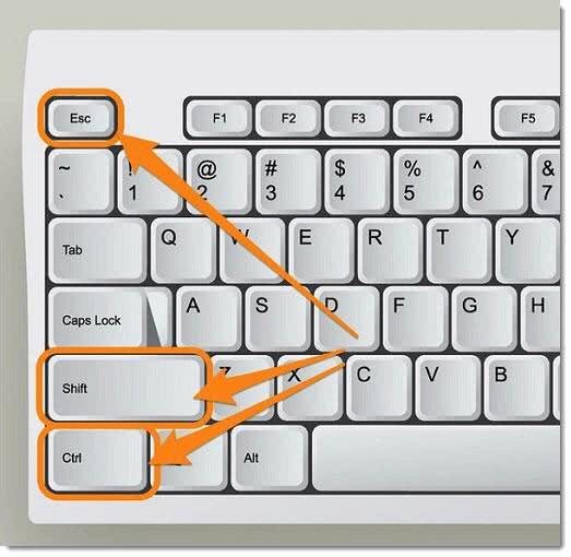 Игры с помощью клавиатуры. Ctrl Shift ESC. Ctrl Shift ESC на клавиатуре. Шифт лок на клавиатуре. Ctrl+Shift+i на клавиатуре.